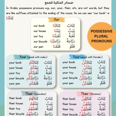 Master Arabic Possessive Pronouns – Singular, Dual & Plural | Arabic Grammar Worksheets
