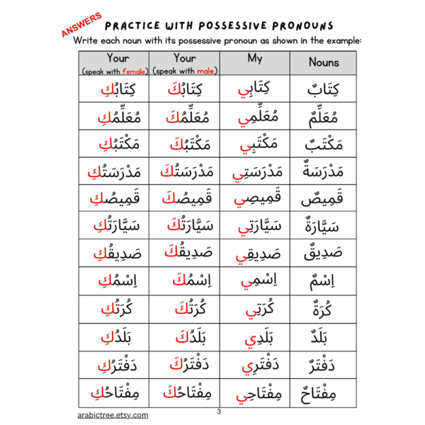 Arabic grammar Pronouns Worksheets