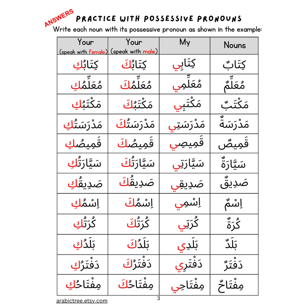 Arabic grammar Pronouns Worksheets