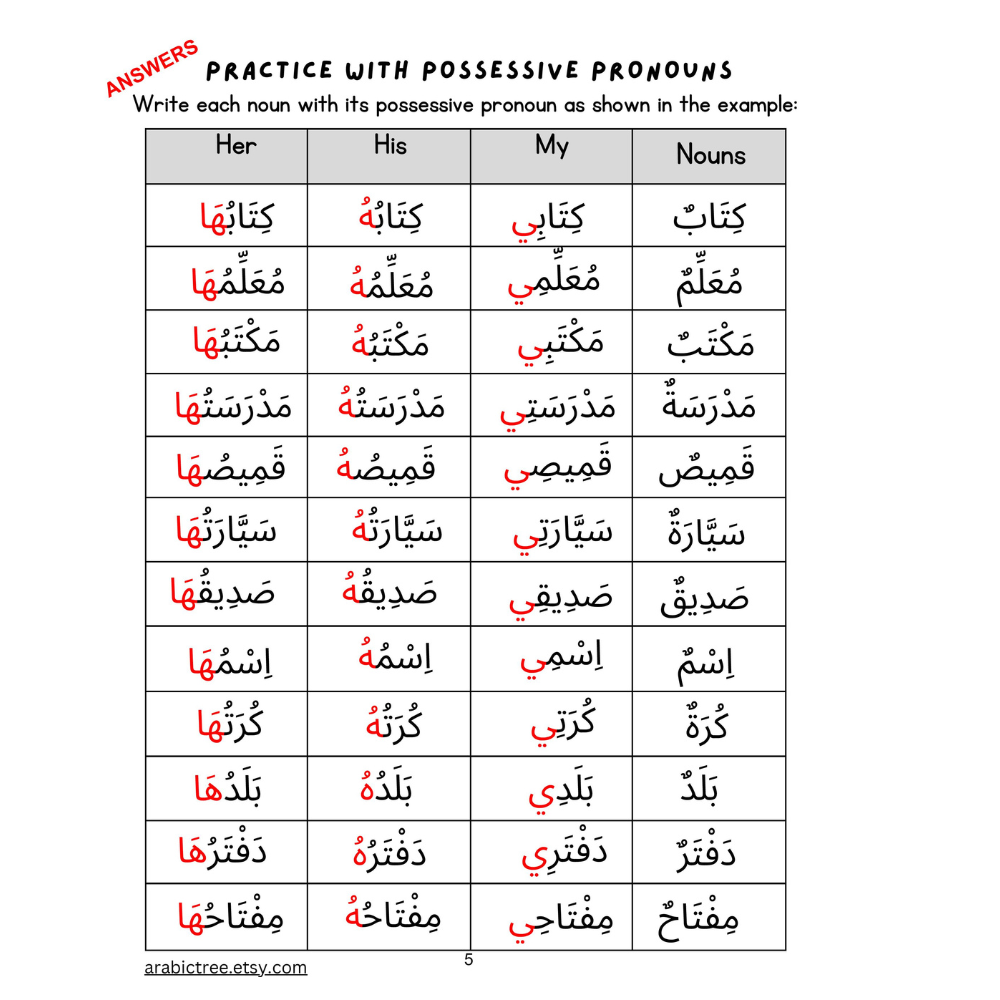 Arabic grammar Pronouns Worksheets