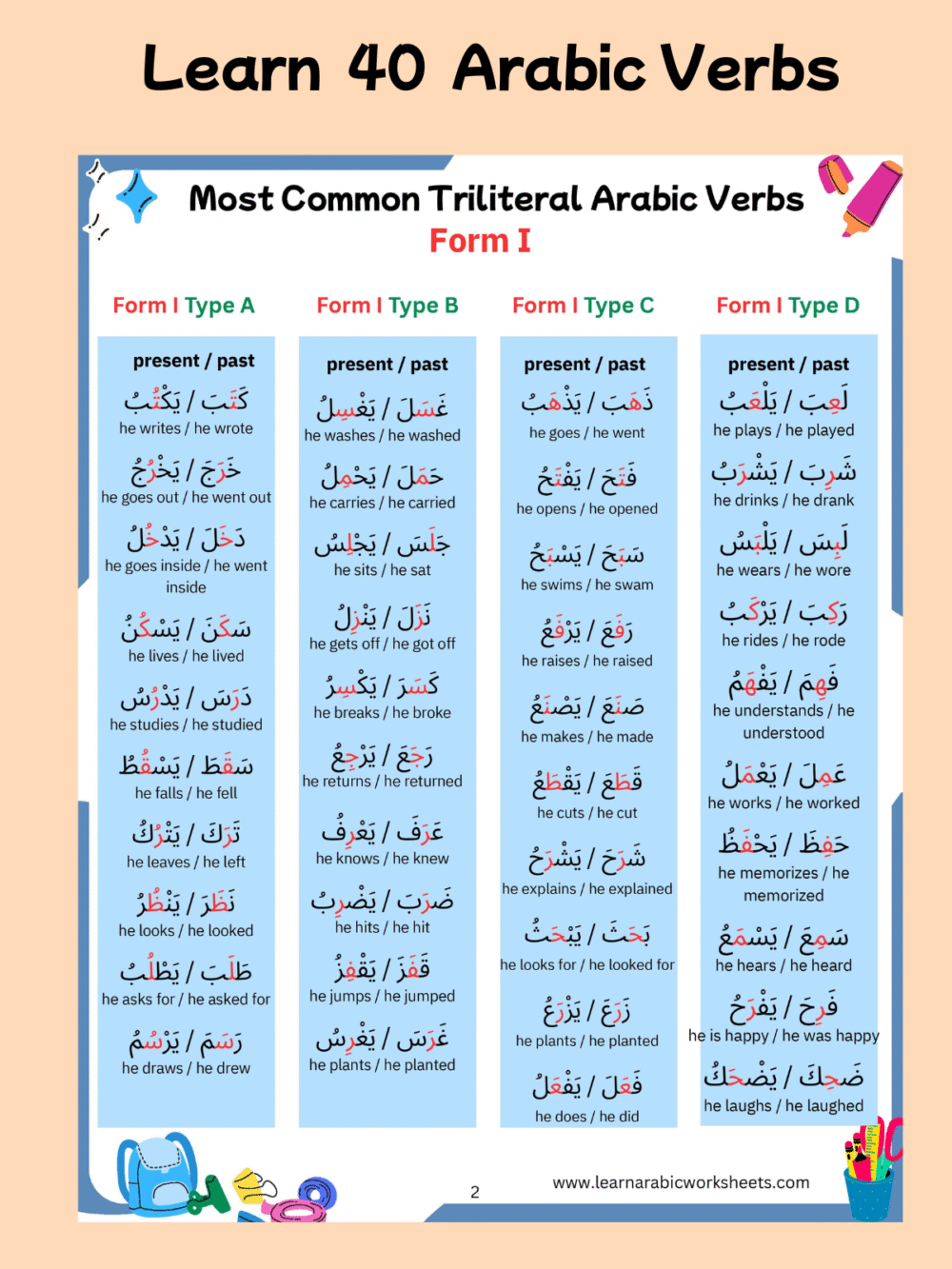 Arabic Triliteral Verb Worksheets | Learn Form I Verbs | 40 Arabic Verbs with Sentences, Activities, Matching & Translation Practice