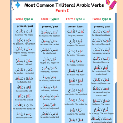 Arabic Triliteral Verb Worksheets | Learn Form I Verbs | 40 Arabic Verbs with Sentences, Activities, Matching & Translation Practice