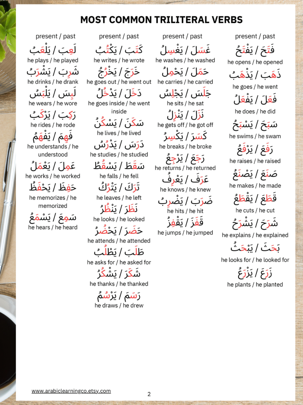 Arabic Imperative Verbs Worksheet – Learn Commands in Arabic Easily