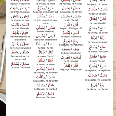Arabic Imperative Verbs Worksheet – Learn Commands in Arabic Easily