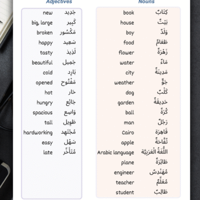 Arabic Grammar Worksheets: Master Nominal Sentences (الجملة الاسمية) with Practice and Answers