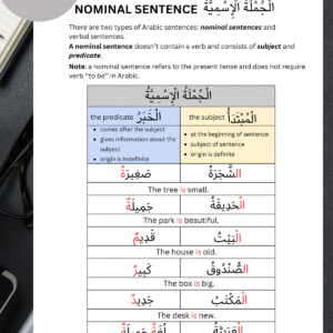 Arabic Grammar Worksheets: Master Nominal Sentences (الجملة الاسمية) with Practice and Answers