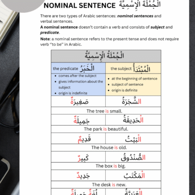 Arabic Grammar Worksheets: Master Nominal Sentences (الجملة الاسمية) with Practice and Answers