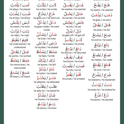 Arabic Grammar Worksheets: Triliteral Verbs in Past & Present Tense (with Answer Keys)
