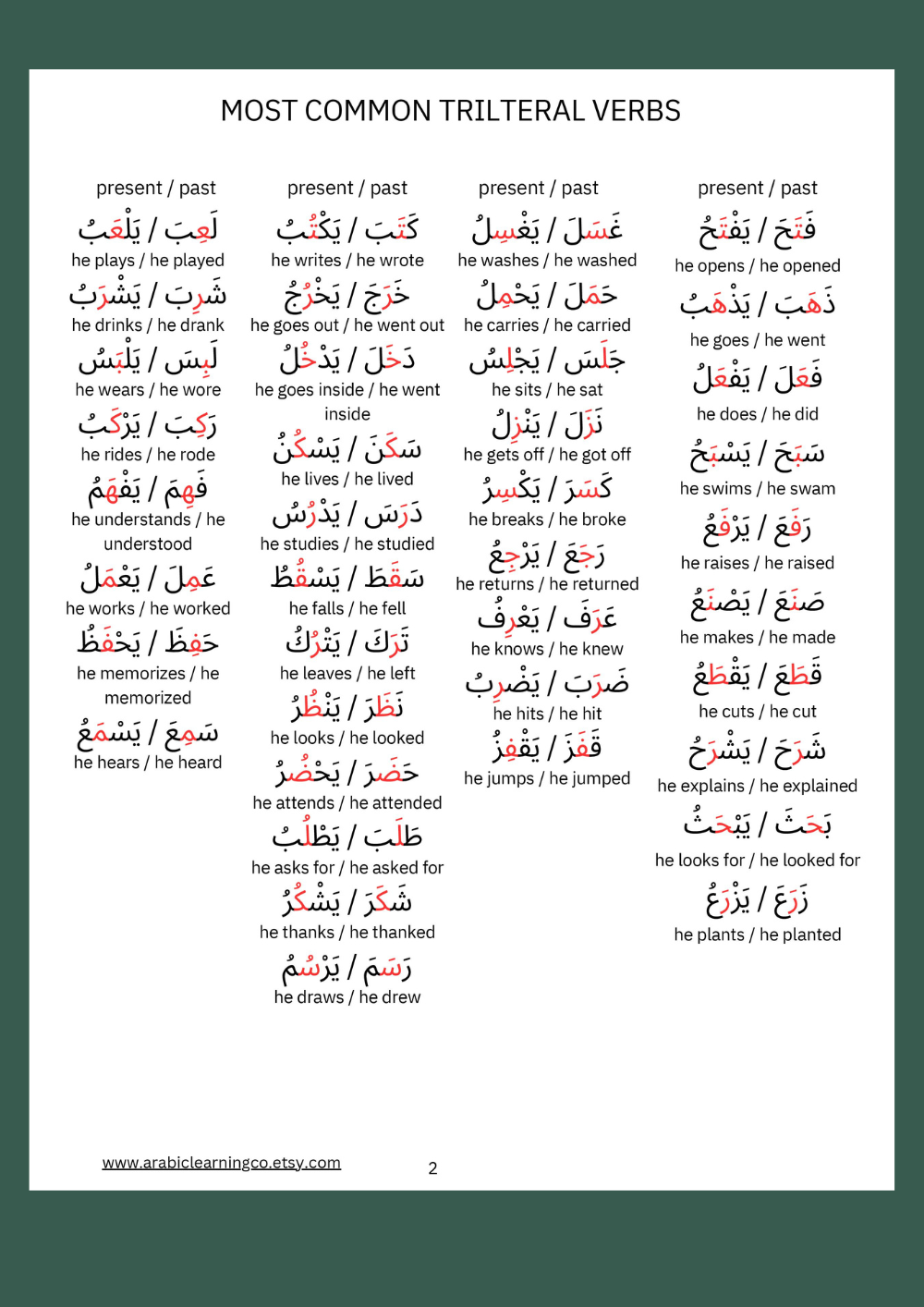 Arabic Grammar Worksheets: Triliteral Verbs in Past & Present Tense (with Answer Keys)