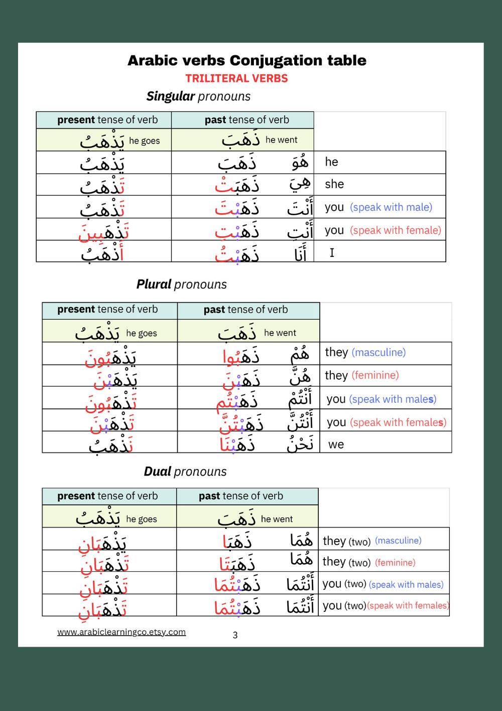 Arabic Grammar Worksheets: Triliteral Verbs in Past & Present Tense (with Answer Keys)
