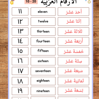 Arabic Numbers 1–100 Worksheet for Kids – Printable PDF