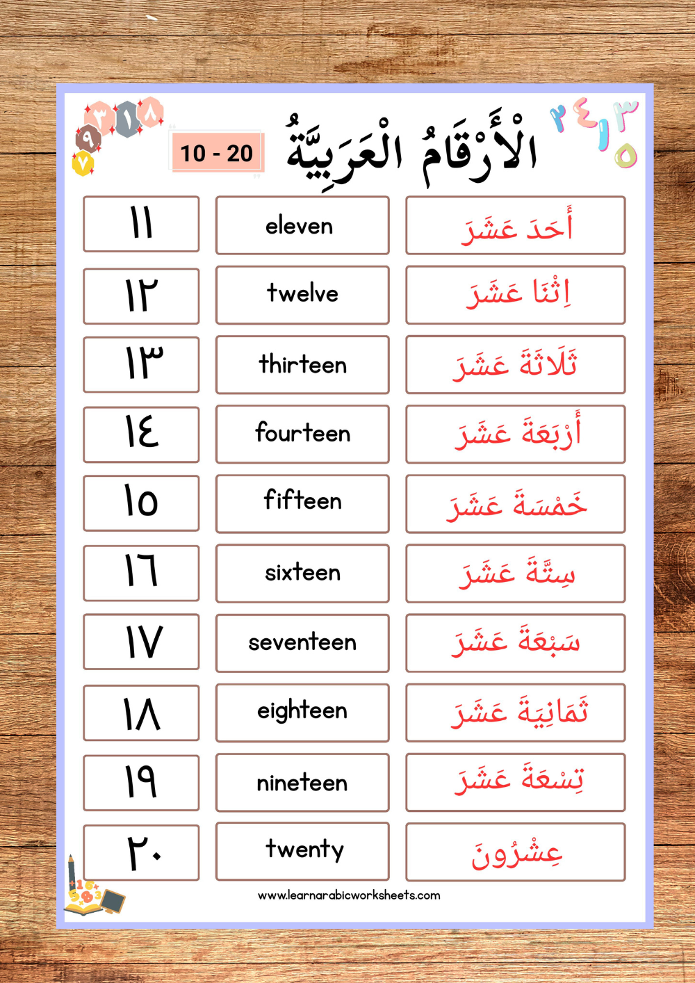 Arabic Numbers 1–100 Worksheet for Kids – Printable PDF