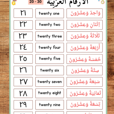 Arabic Numbers 1–100 Worksheet for Kids – Printable PDF
