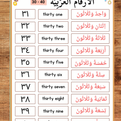Arabic Numbers 1–100 Worksheet for Kids – Printable PDF