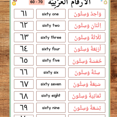 Arabic Numbers 1–100 Worksheet for Kids – Printable PDF